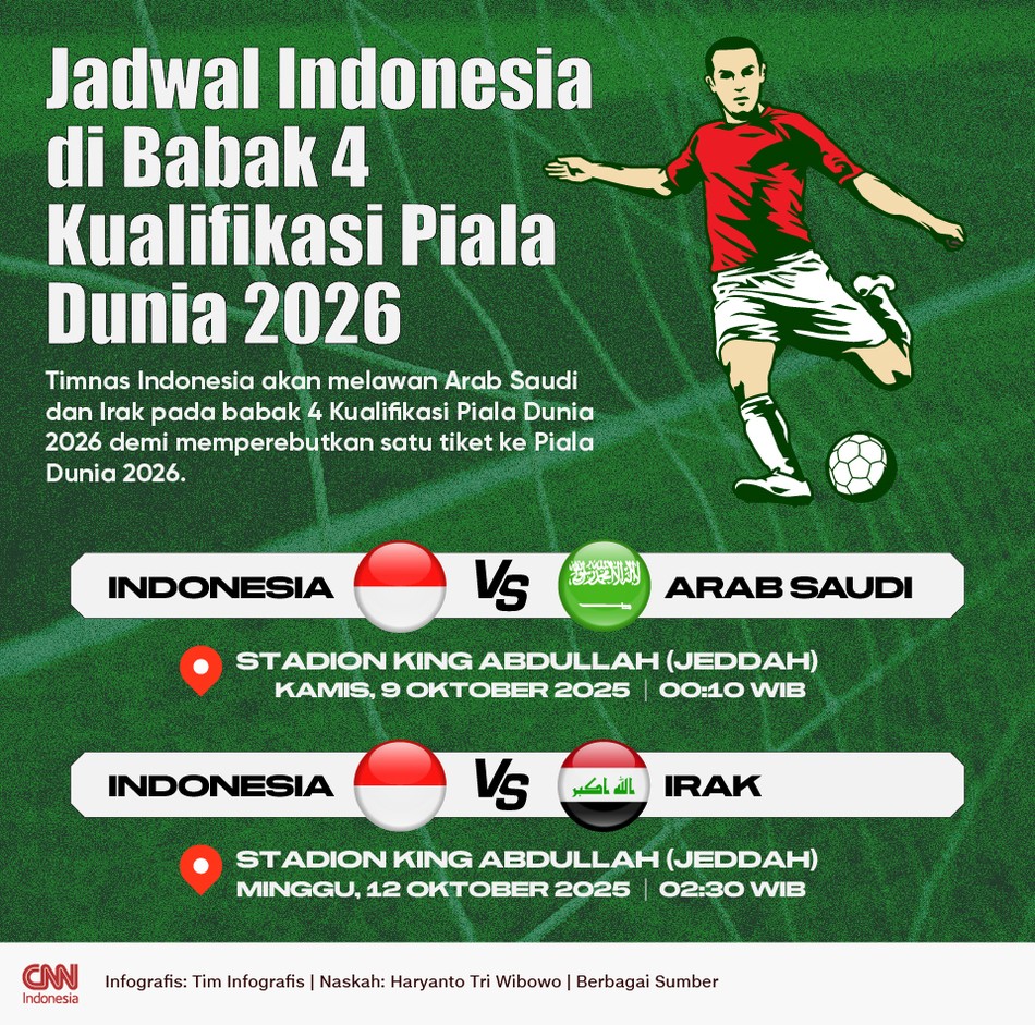 Timnas Indonesia akan melawan Arab Saudi dan Irak pada babak 4 Kualifikasi Piala Dunia 2026 demi memperebutkan satu tiket ke Piala Dunia 2026.