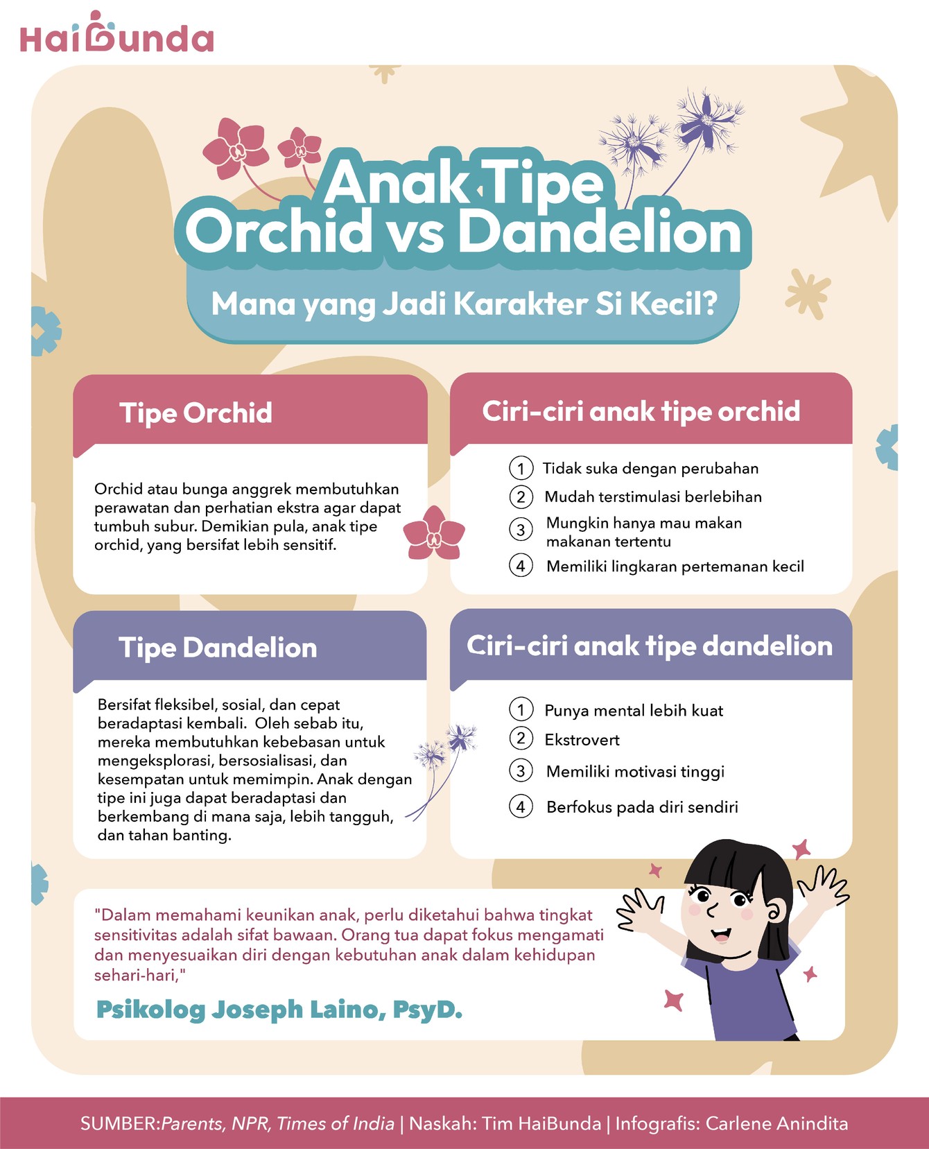 Gaya pengasuhan Orchid vs Dandolion Gaya pengasuhan Orchid vs Dandolion