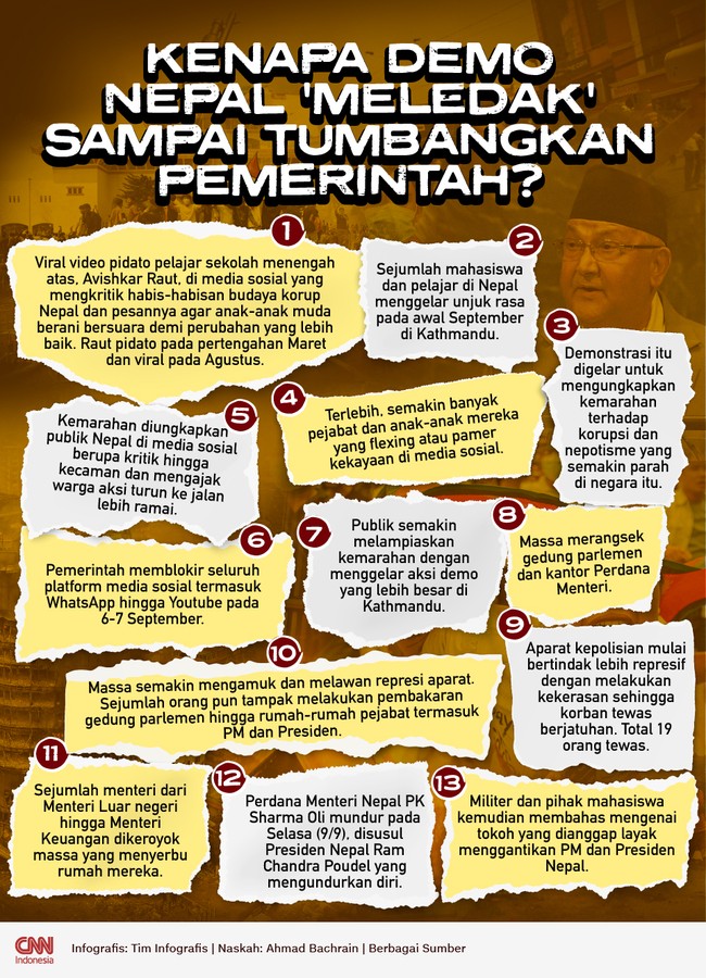 Demo besar-besaran di Nepal berujung kerusuhan, memaksa kepala pemerintahan, kepala negara, dan para pejabat mundur.