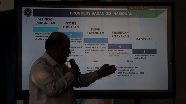 Wakil Kepala BGN mengatakan saat ini ada 9230 SPPG yang sudah terverifikasi, dan sebanyak 8018 sudah operasional.