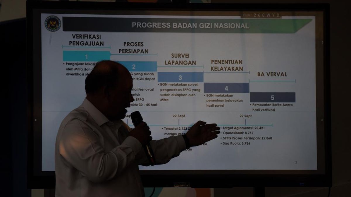 BGN Sebut MBG Telah Jangkau 29 Juta Penerima di 8.018 SPPG