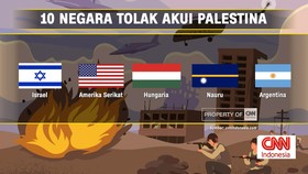 VIDEO: Berikut 10 Negara yang Menolak Akui Kedaulatan Negara Palestina