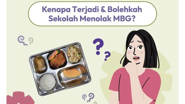 Keracunan Massal MBG Terus Berulang: Kenapa Terjadi dan Bolehkah Sekolah Menolak MBG?