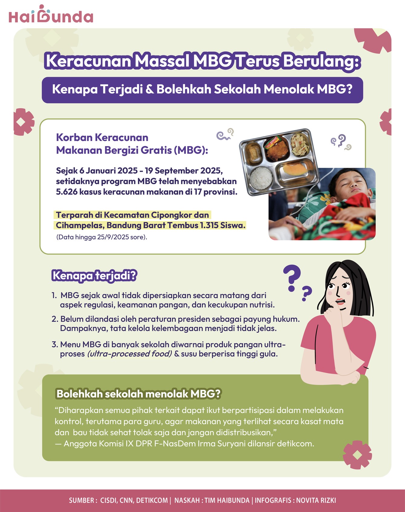 Keracunan MBG