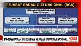 VIDEO: Purnawirawan TNI Dominasi Pejabat Badan Gizi Nasional
