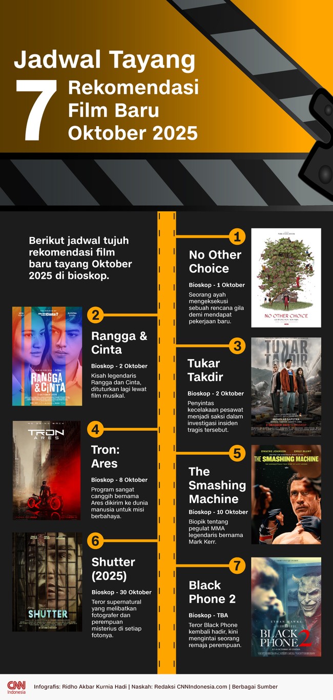 Berikut jadwal tujuh rekomendasi film baru tayang Oktober 2025 di bioskop.