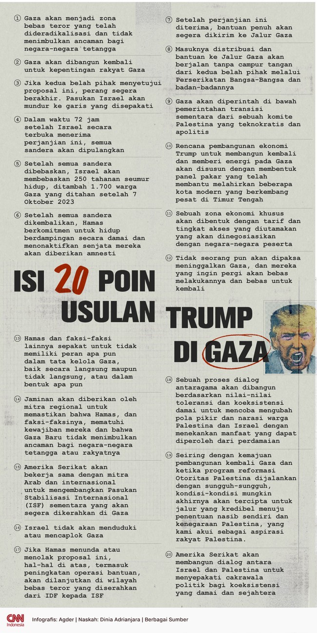 Gedung Putih resmi merilis 20 poin dalam proposal yang diajukan Presiden AS Donald Trump untuk mengakhiri agresi di Gaza.