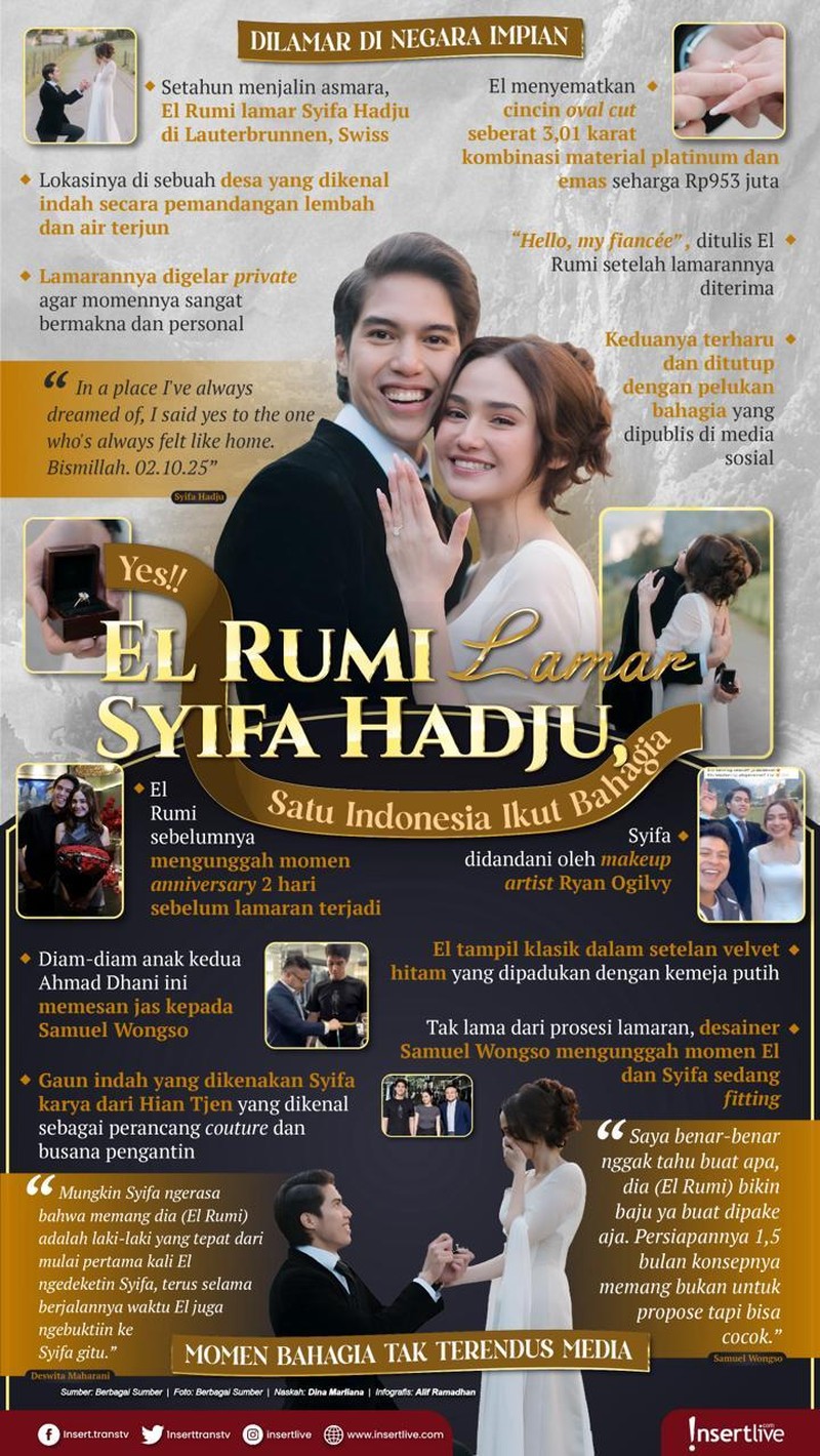 Infografis Lamaran El Rumi dan Syifa Hadju