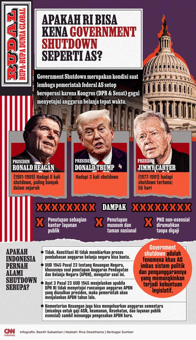 Government Shutdown merupakan kondisi saat lembaga pemerintah federal AS setop beroperasi karena Kongres gagal menyetujui anggaran belanja tepat waktu.
