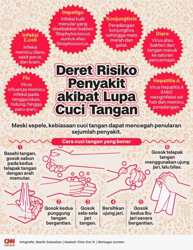 Meski sepele, kebiasaan cuci tangan dapat mencegah penularan sejumlah penyakit.