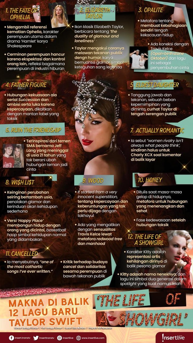 Infografis Taylor Swift