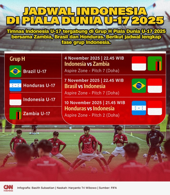 Timnas Indonesia U-17 tergabung di Grup H Piala Dunia U-17 2025 bersama Zambia, Brasil dan Honduras. Berikut jadwal lengkap fase grup Indonesia.