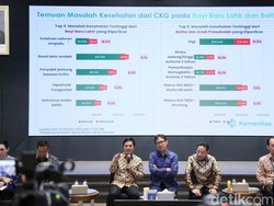 CKG Ungkap Banyak Warga +62 Obesitas Sentral, Bisa Berujung Stroke-Sakit Jantung CKG Ungkap Banyak Warga +62 Obesitas Sentral, Bisa Berujung Stroke-Sakit Jantung