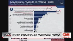 VIDEO: Beragam Respons atas Setahun Pemerintahan Prabowo