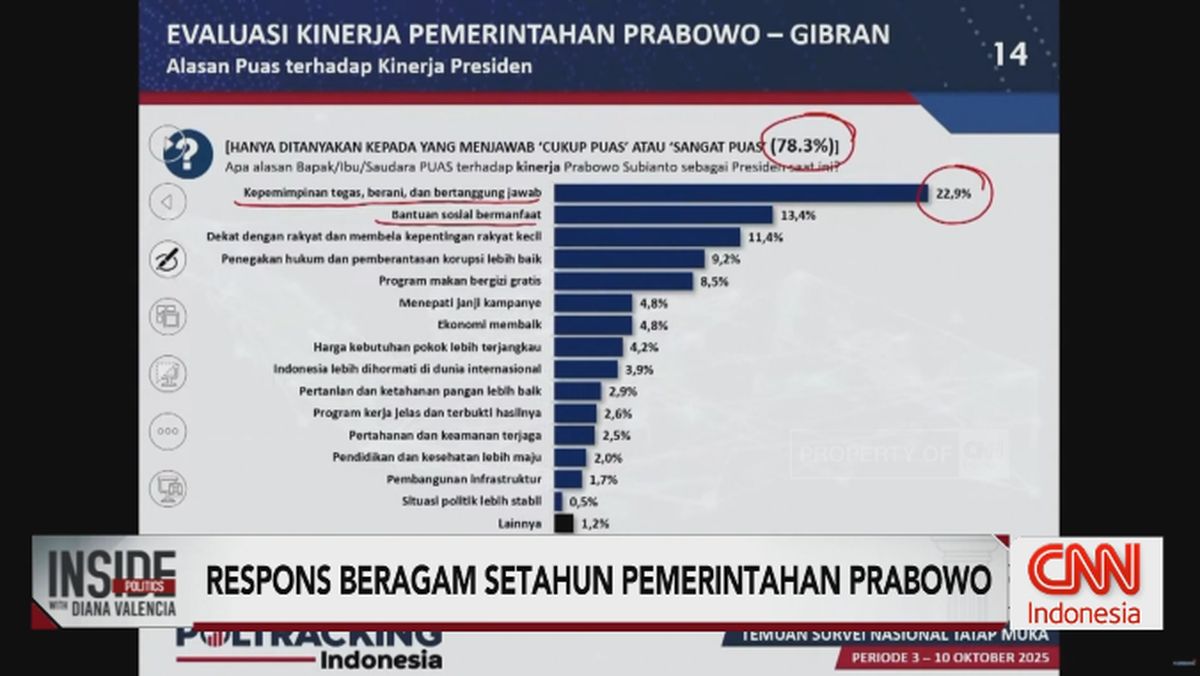 VIDEO: Beragam Respons atas Setahun Pemerintahan Prabowo