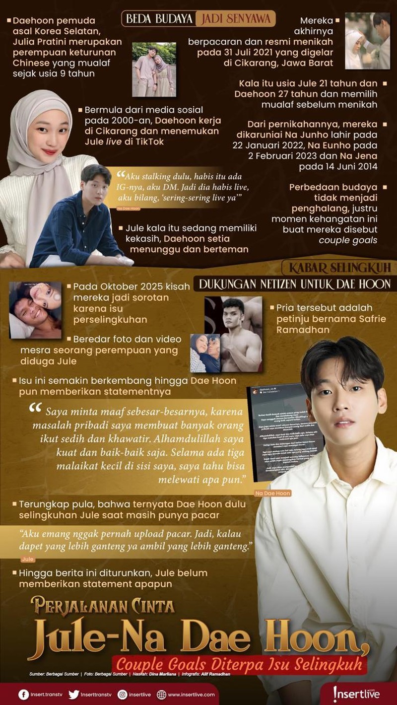 Infografis Jule dan Na Dae Hoon