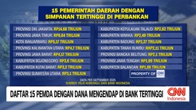 VIDEO: Daftar 15 Pemda Dengan Dana Mengendap di Bank Tertinggi