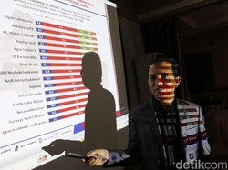 AHY Menteri dengan Kinerja Memuaskan di Jatim Versi ARCI, Disusul Purbaya