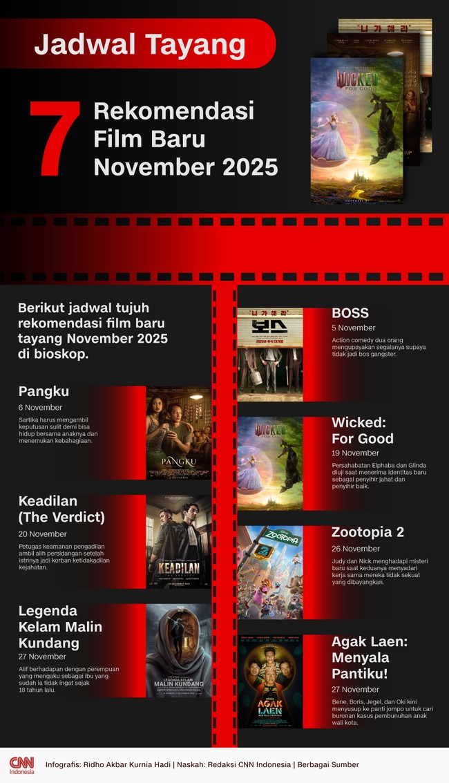 Berikut jadwal tujuh rekomendasi film baru tayang November 2025 di bioskop.