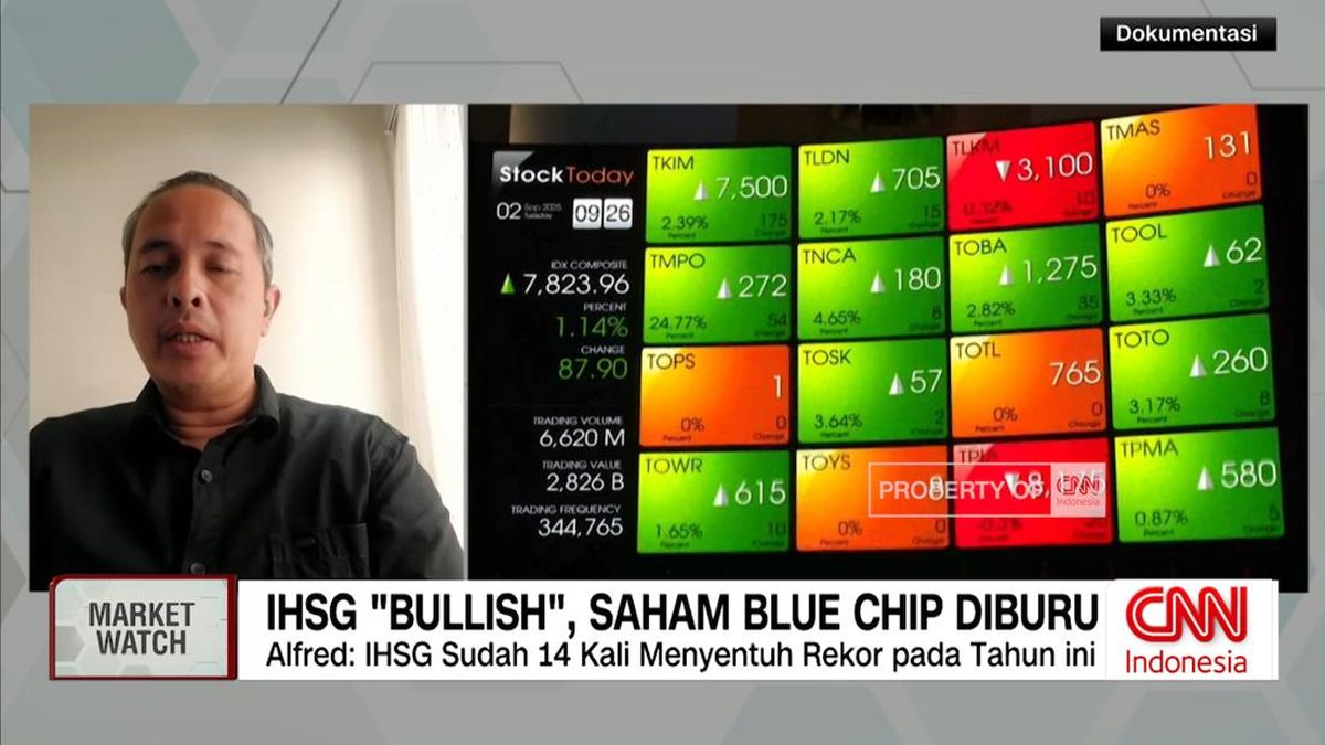 VIDEO: IHSG "Bullish", Saham Blue Chip Diburu