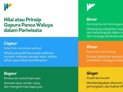 Arti dan Makna Cageur, Bageur, Bener, Pinter, dan Singer di WJF 2025 Arti dan Makna Cageur, Bageur, Bener, Pinter, dan Singer di WJF 2025