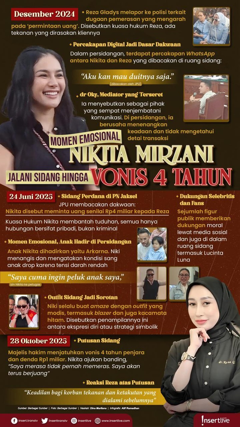 Infografis Nikita Mirzani