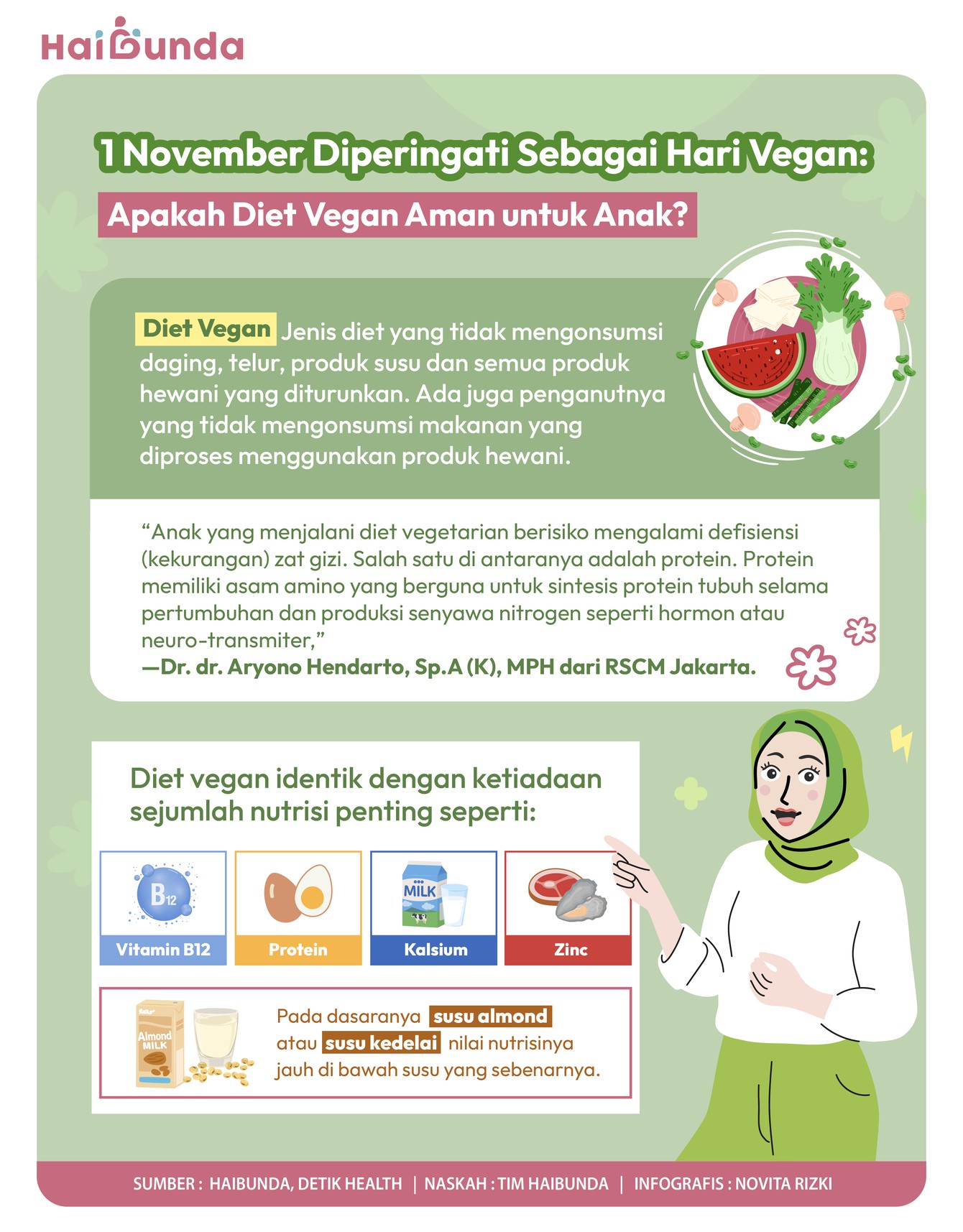 Diet Vegan Diet Vegan