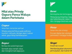 WJF 2025: Merayakan Budaya Lewat Lima Nilai Sunda