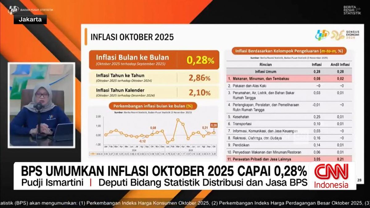 VIDEO: BPS Umumkan Inflasi Oktober 2025 Capai 0,28%