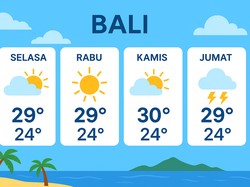 Hujan atau Cerah? Cek Prakiraan Cuaca Bali Kamis 6 November 2025