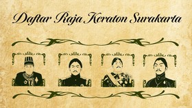 INFOGRAFIS: Daftar Raja Keraton Surakarta