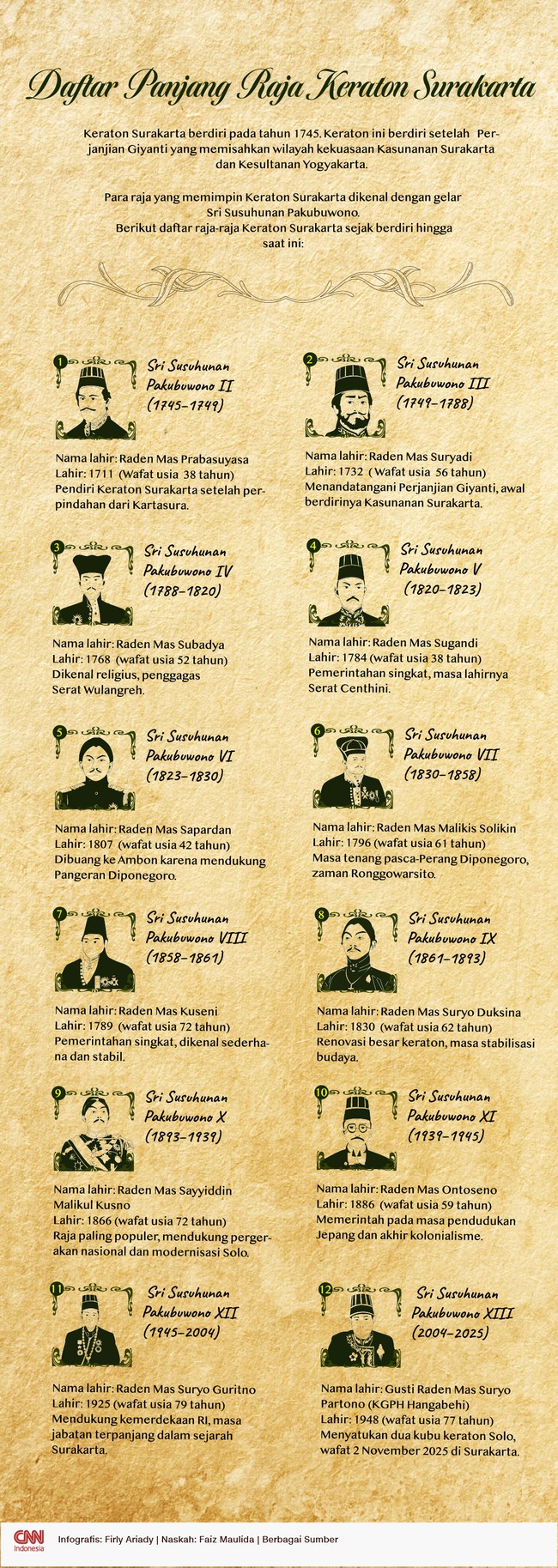 Para raja yang memimpin Keraton Surakarta dikenal dengan gelar Sri Susuhunan Pakubuwono.