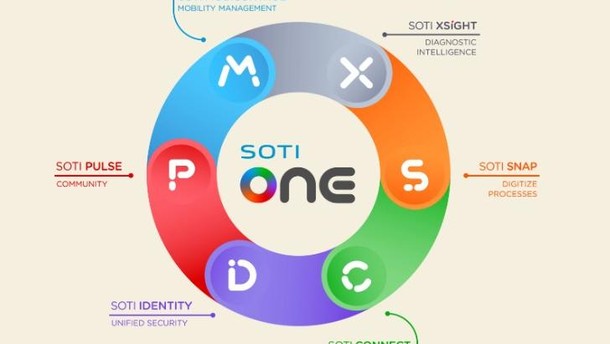 SOTI Hadir di Indonesia, Solusi Global Manajemen Perangkat Mobile & Printer Bisnis