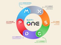 SOTI Hadir di Indonesia, Solusi Global Manajemen Perangkat Mobile & Printer Bisnis