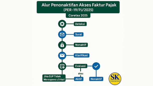 Pelaku Usaha Wajib Simak! Akses Faktur Pajak Bisa Dinonaktifkan DJP Mulai 2025
