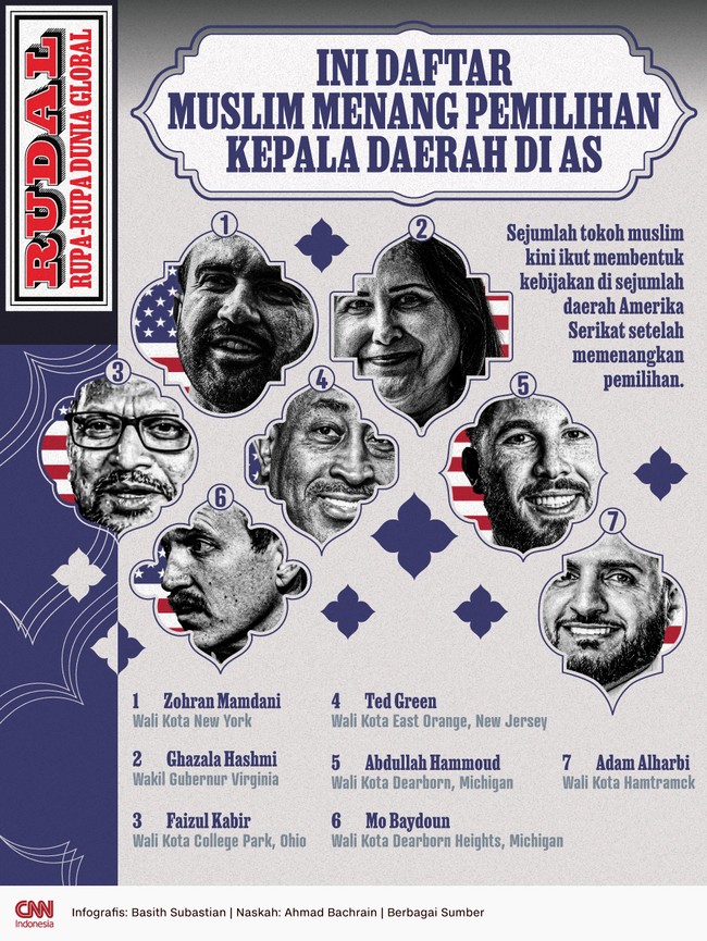 Sejumlah tokoh muslim kini ikut membentuk kebijakan di sejumlah daerah Amerika Serikat setelah memenangkan pemilihan.