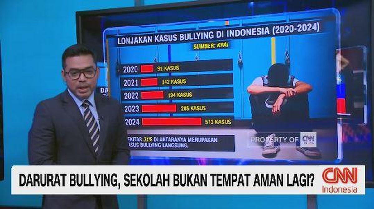 VIDEO: Darurat Bullying, Sekolah Bukan Tempat Aman Lagi?