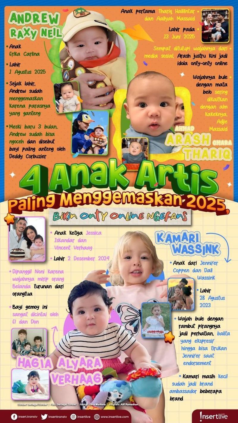 Infografis Anak Artis Gemas 2025