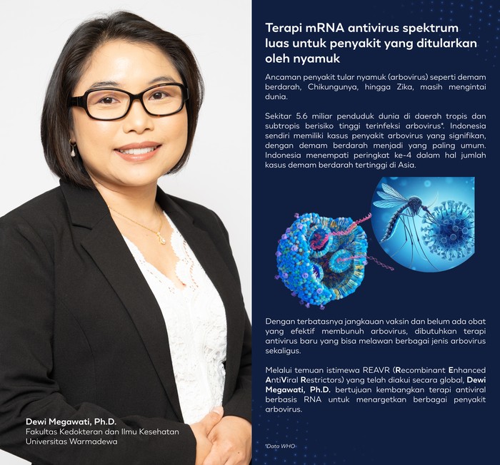 Anak Agung Dewi Megawati, Ph.D