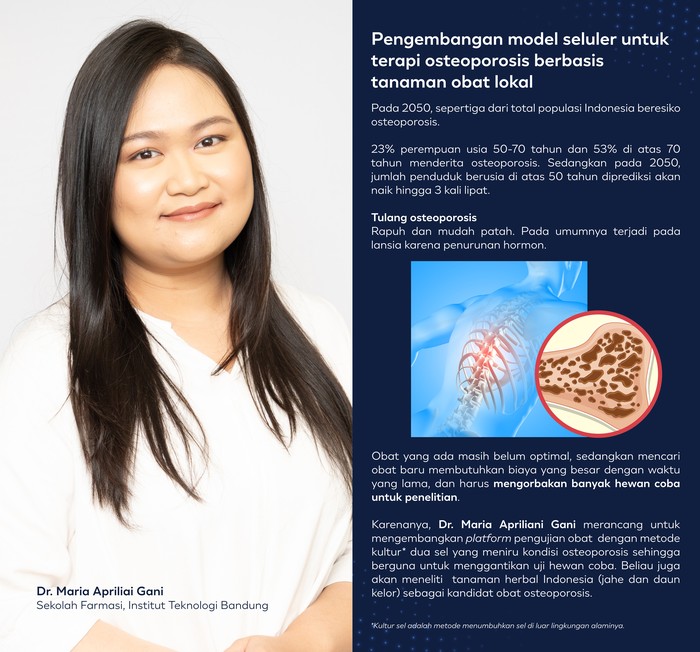 Dr. Maria Apriliani Gani