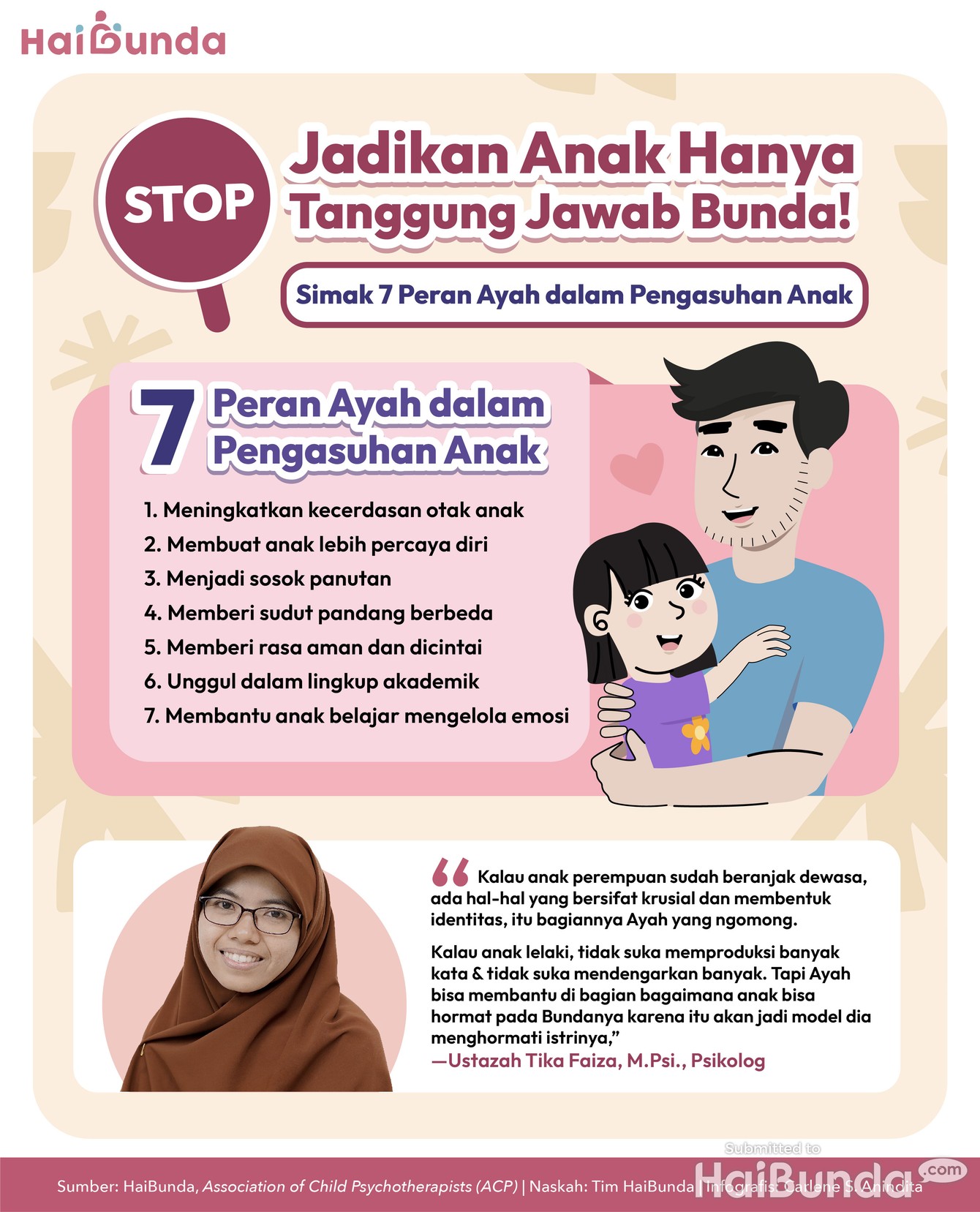 Stop Jadikan Anak Hanya Tanggung Jawab Bunda! Simak 7 Peran Ayah dalam Pengasuhan Anak