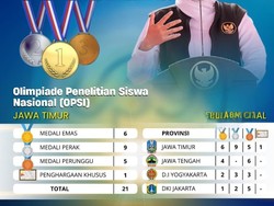 Khofifah Bangga Jatim Pertahankan Juara Umum OPSI 2025