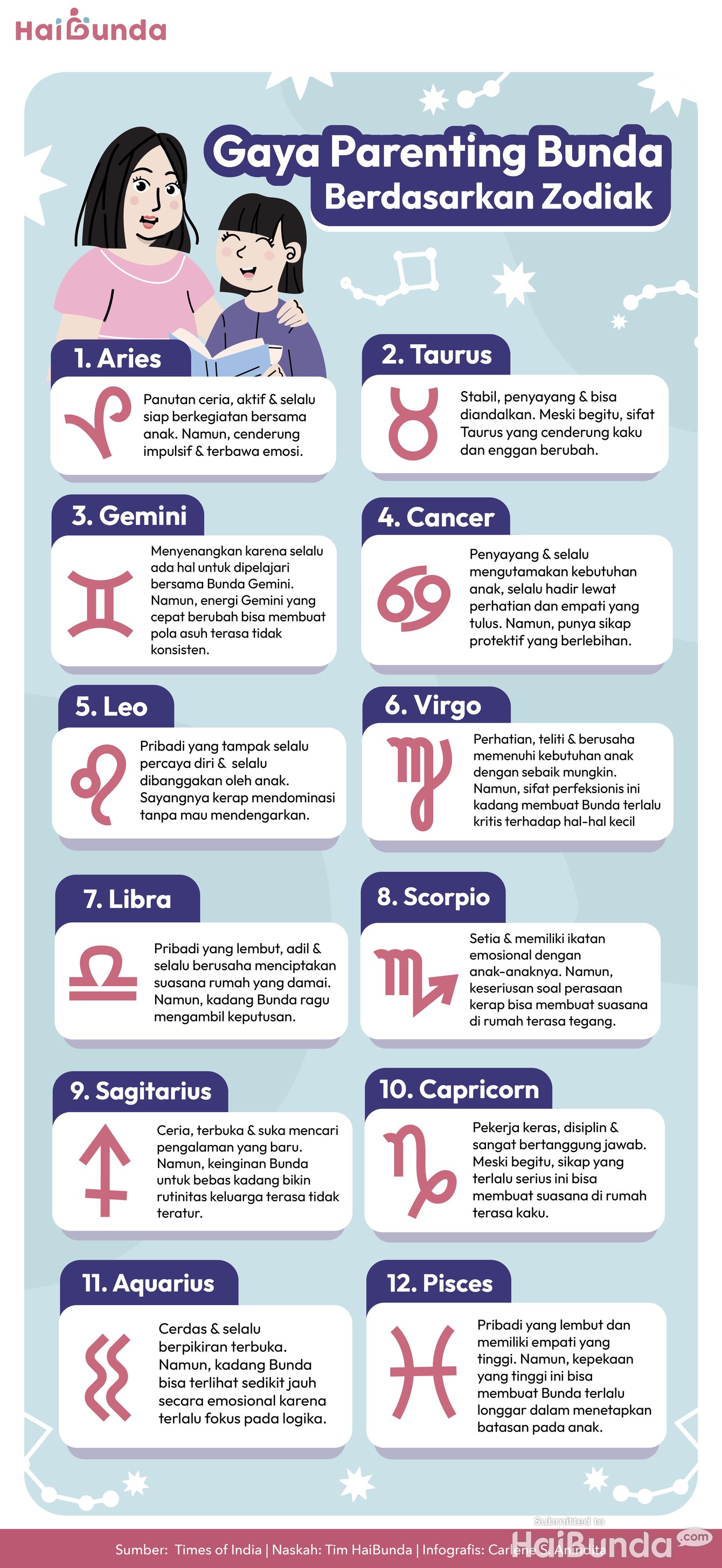 Infografis Gaya Parenting Bunda Berdasarkan Zodiak