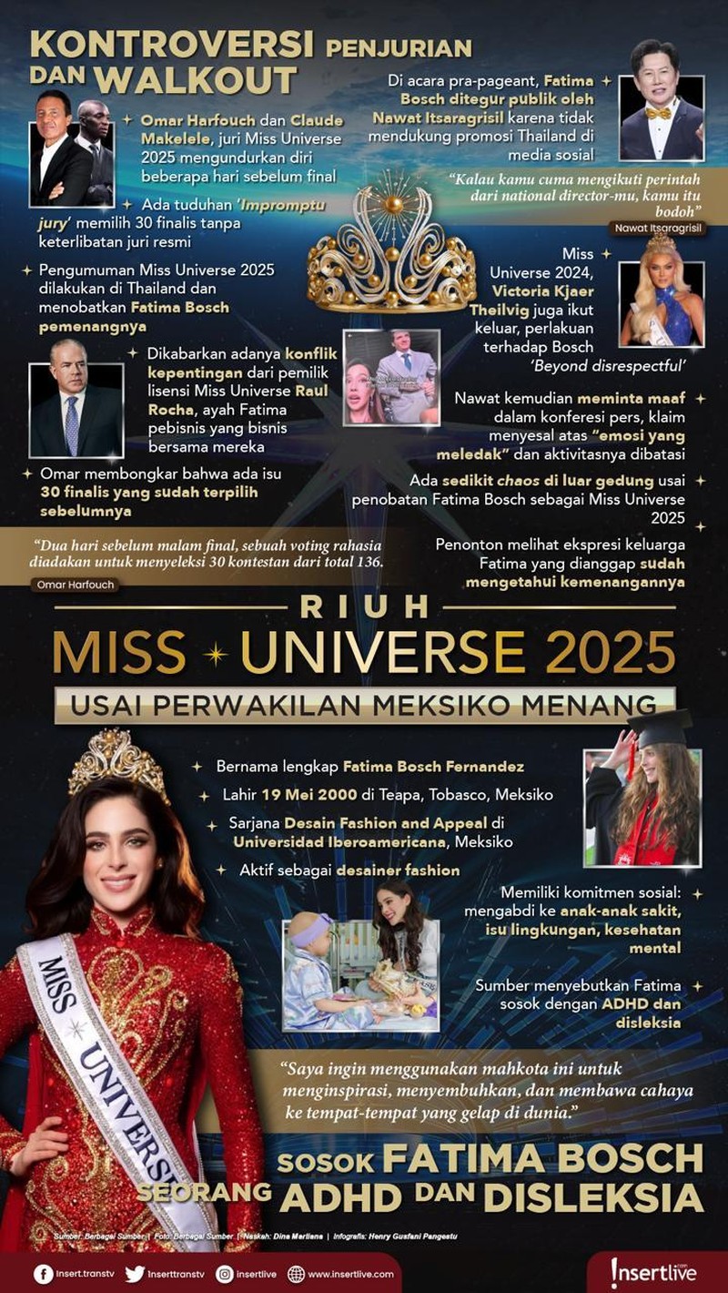 Infografis MIss Universe 2025