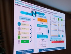 Update Sistem Rujukan BPJS Kesehatan 2026, Iuran Tetap Aman?