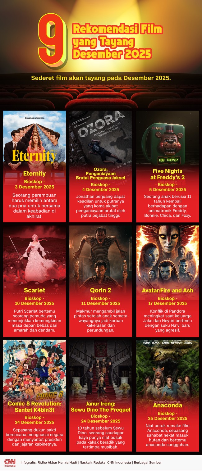 Sederet film akan tayang pada Desember 2025.