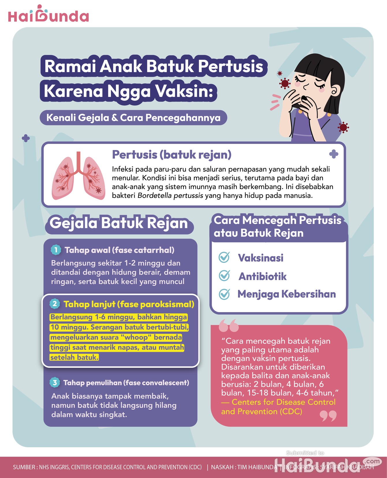 Ramai Anak Batuk Pertusis Karena Enggak Vaksin: Kenali Gejala & Cara Pencegahannya