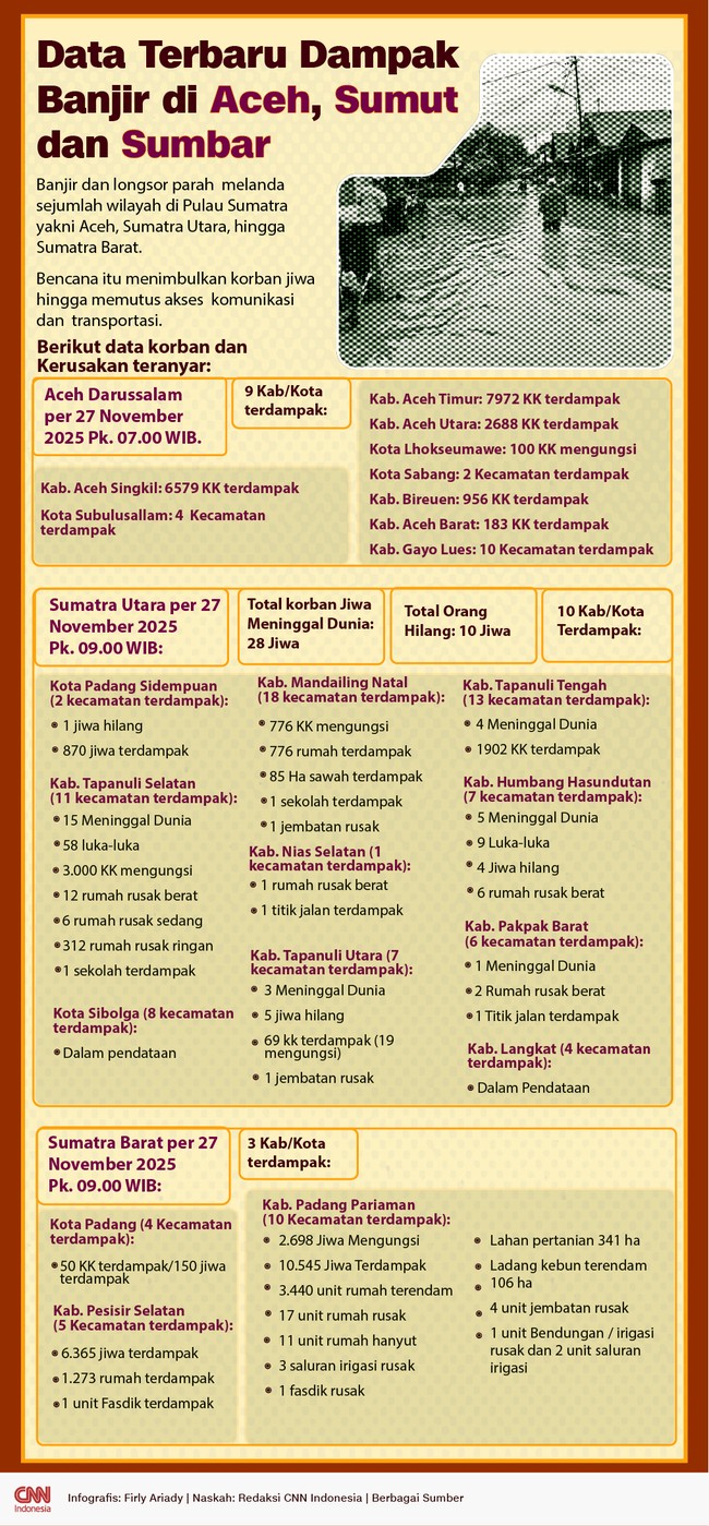 Banjir dan longsor parah melanda sejumlah wilayah di Pulau Sumatra yakni Aceh, Sumatra Utara, hingga Sumatra Barat.