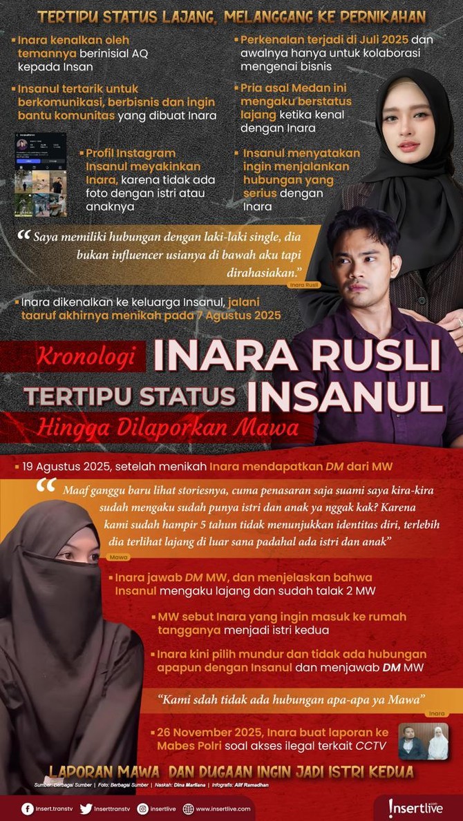 Infografis Inara Rusli dan Insanul Fahmi