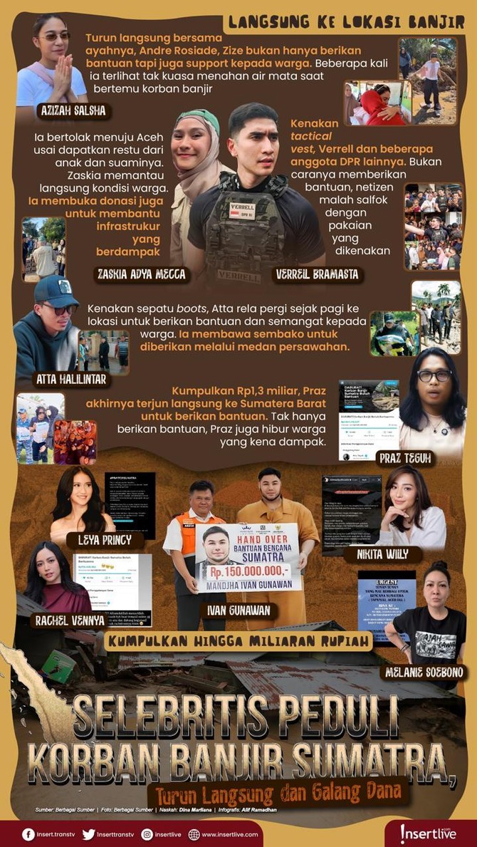 Infografis Selebritis ke Lokasi Banjir